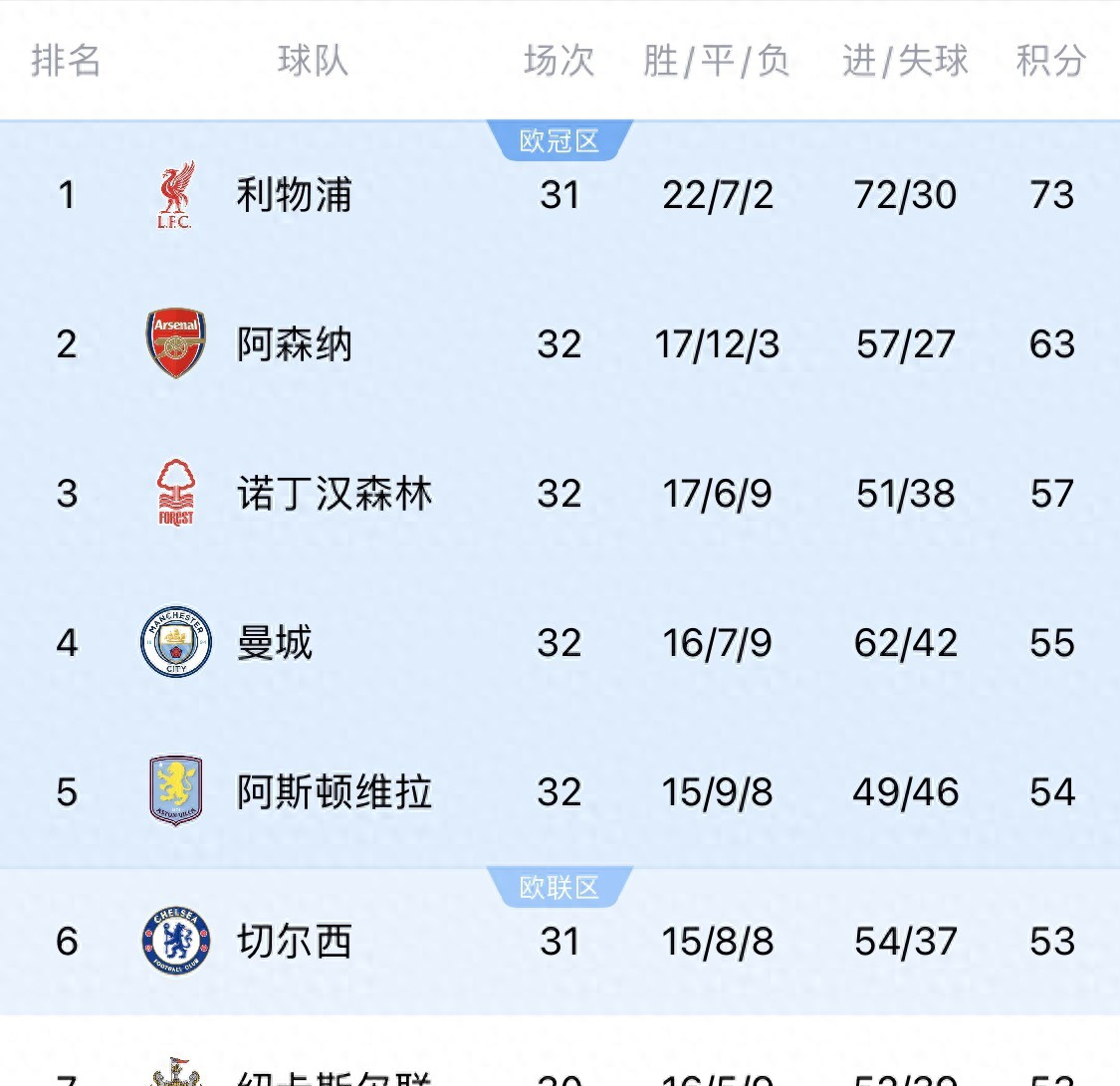关于利物浦训练开放日，集结日防线松动引欢呼，CBA季后赛在即，数据趋势出现新变化的信息