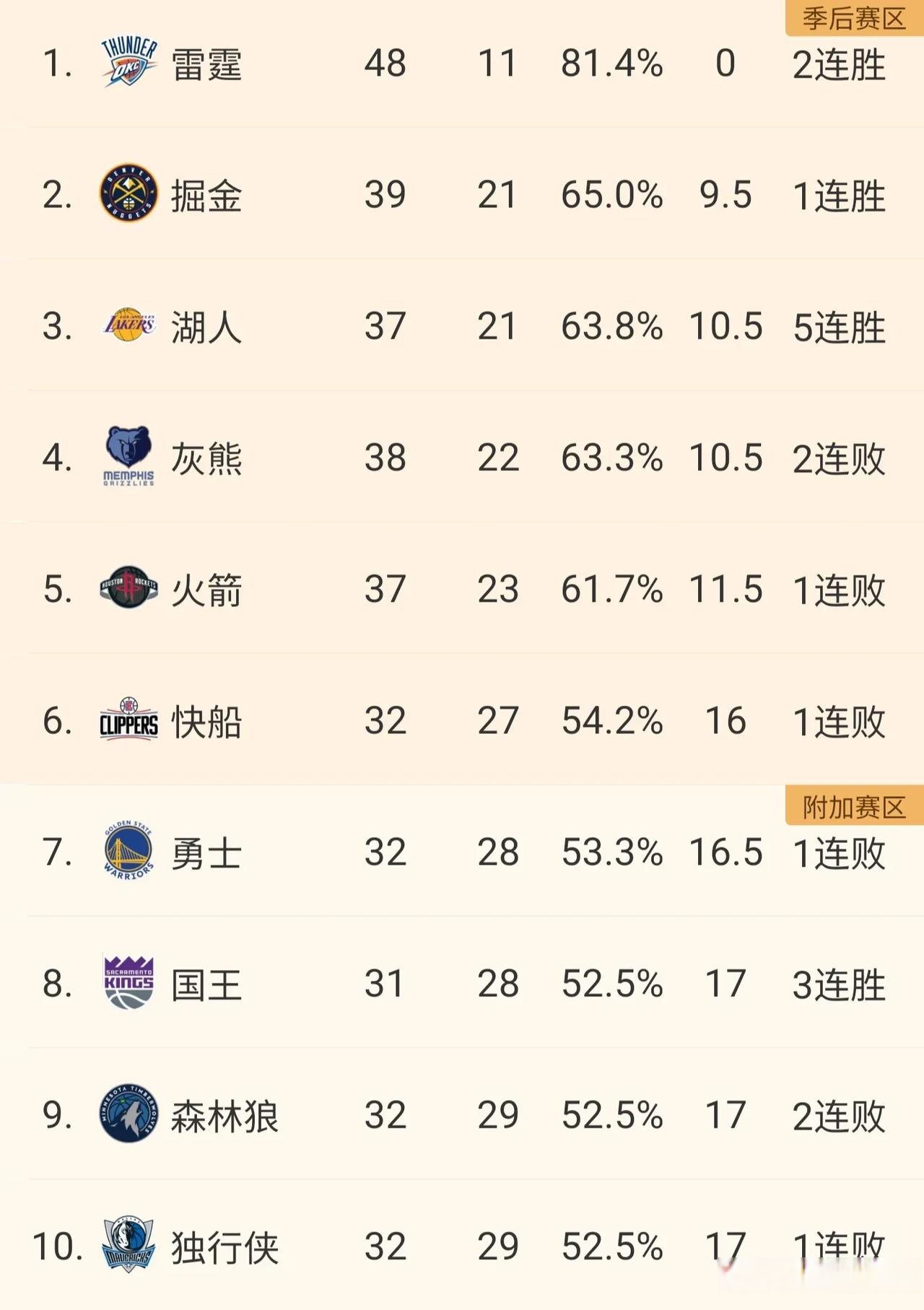 关于NBA季后赛赛程吃紧，明尼苏达森林狼关键时刻调整名单，悬念犹存，高层口径保持一致的信息